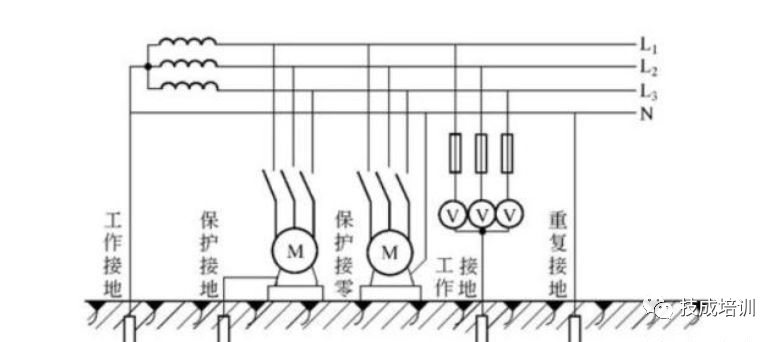 接地