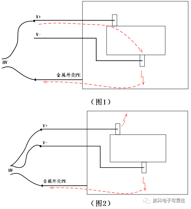 测试