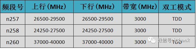 移动通信