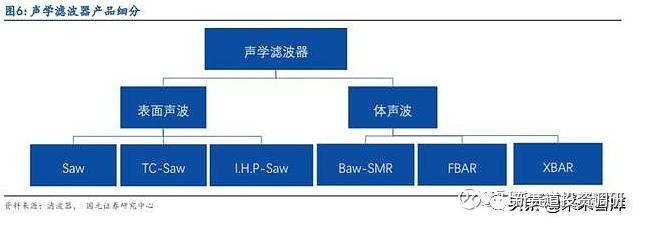 滤波器