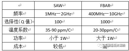 滤波器