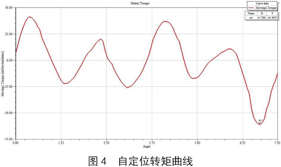 电磁