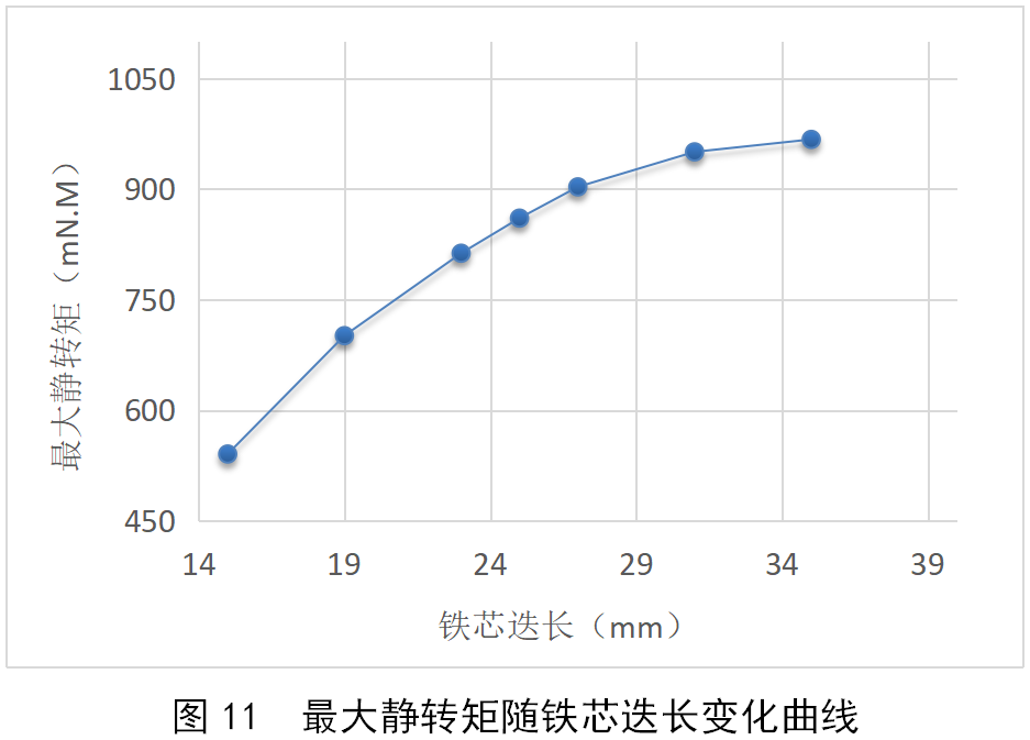 电磁