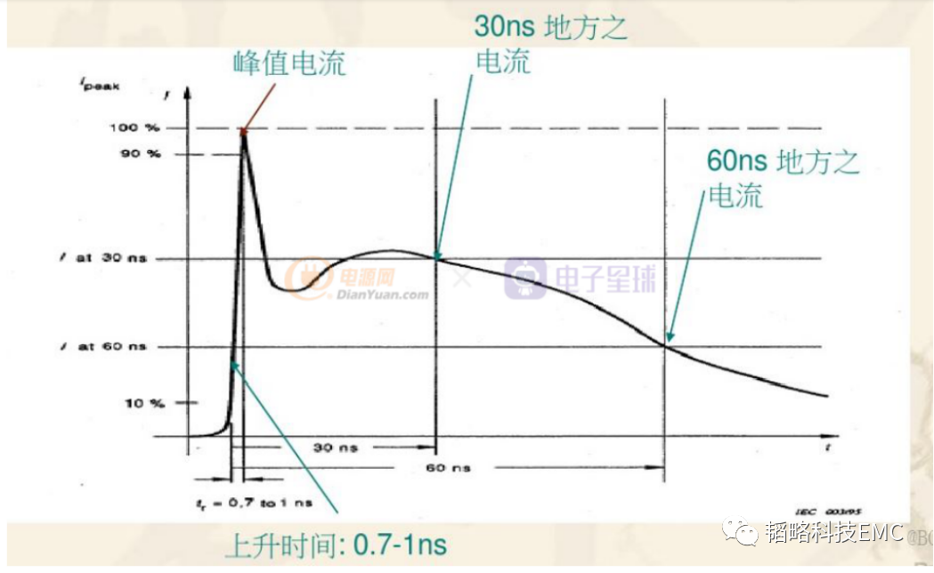 EMC设计