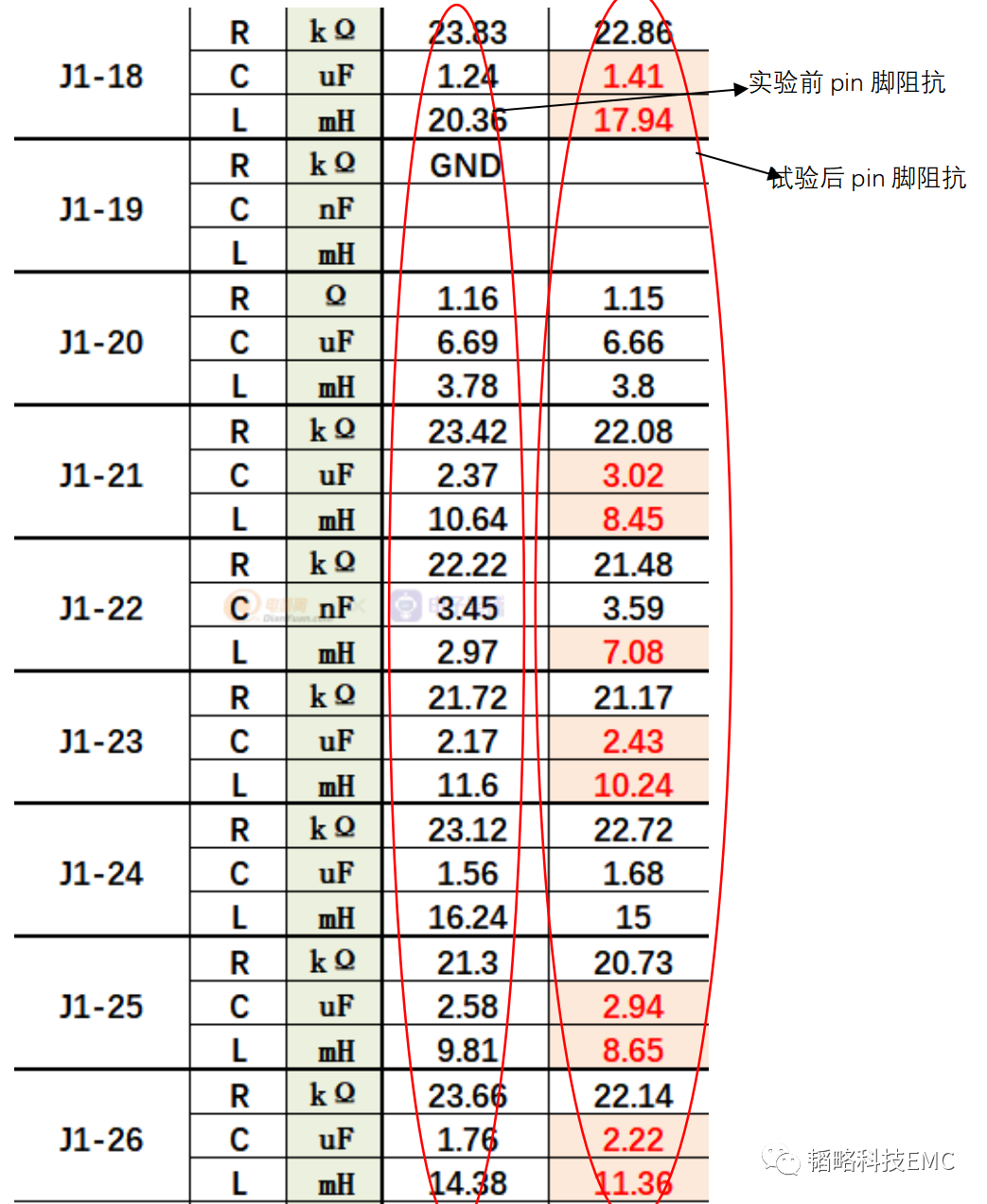 EMC设计