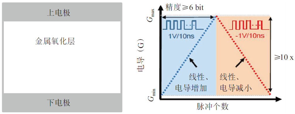 矩阵