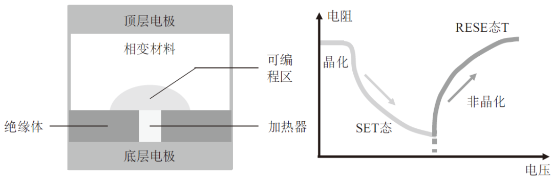 矩阵