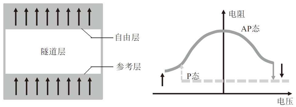 矩阵