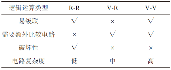 矩阵