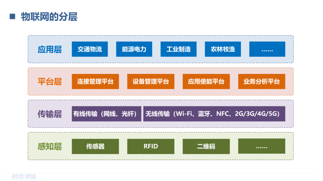 物联网