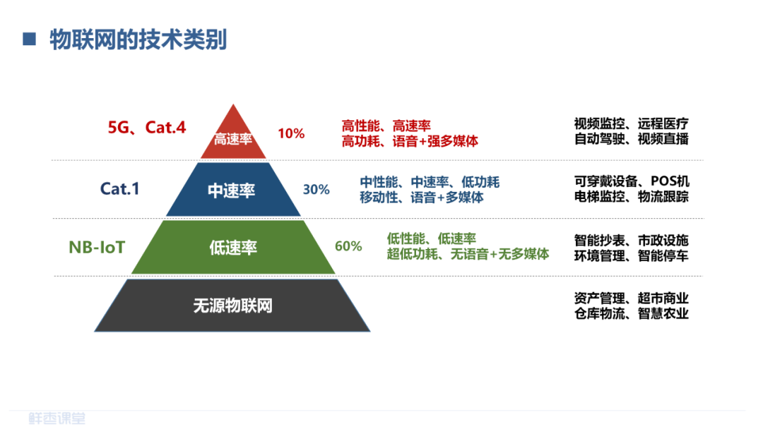 物联网