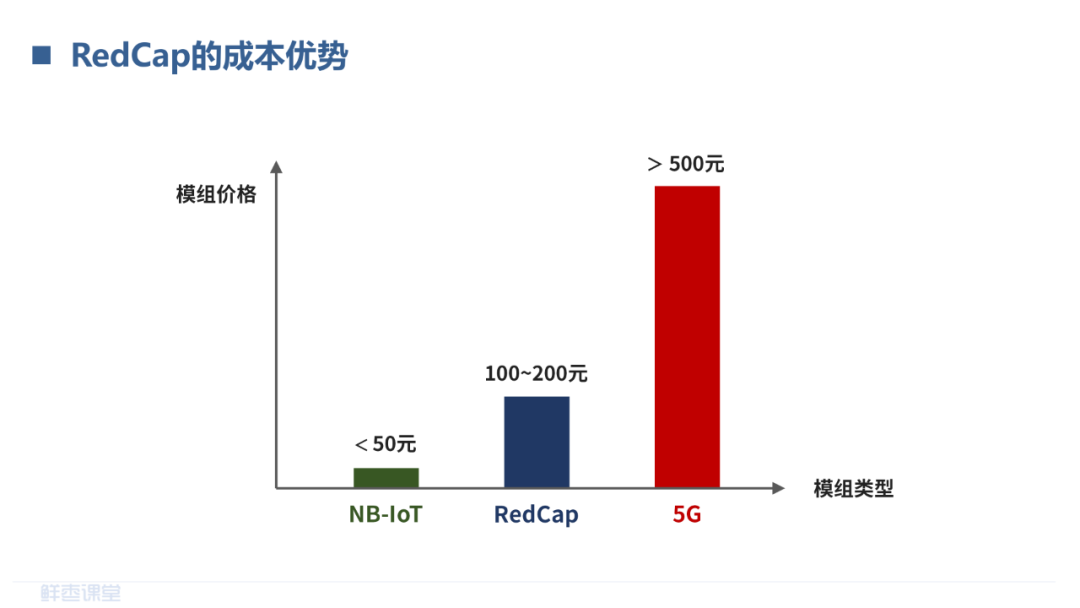 物联网