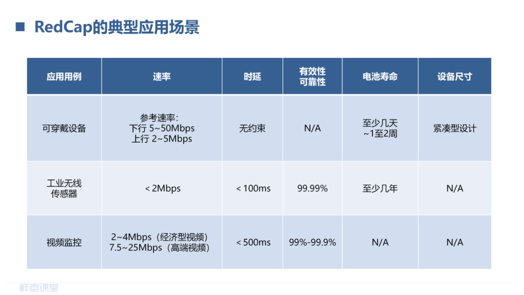 物联网