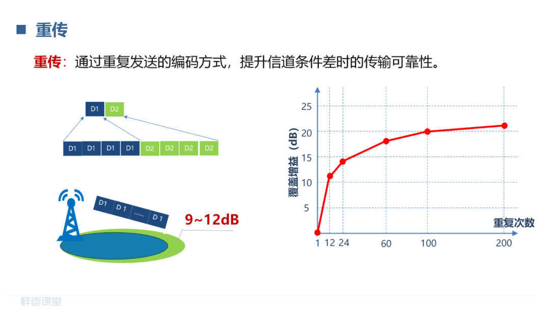 物联网