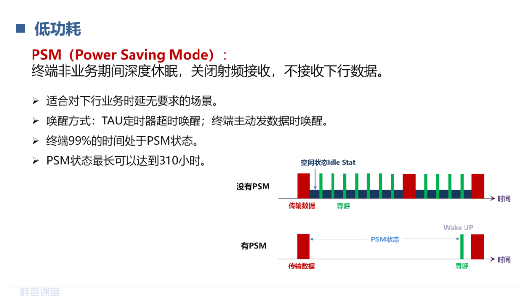 物联网