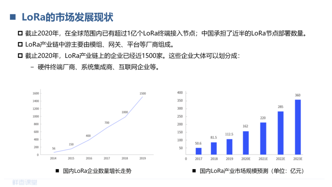 物联网