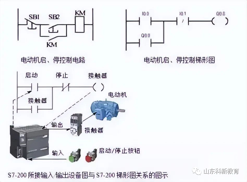 控制电路