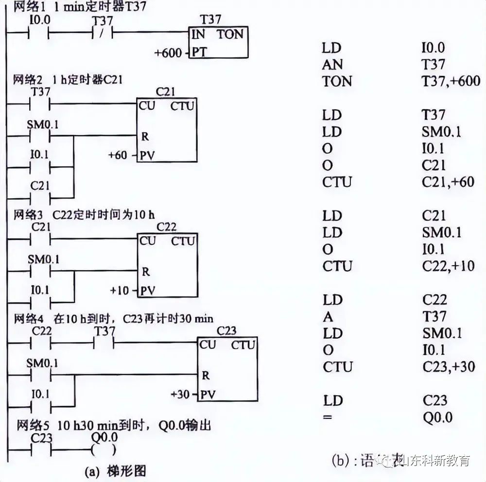 控制电路