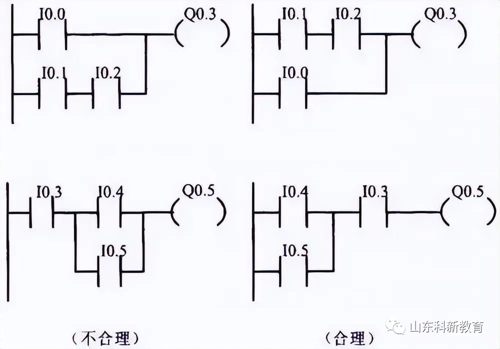 控制电路