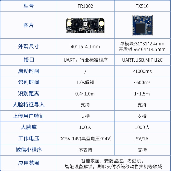 uart