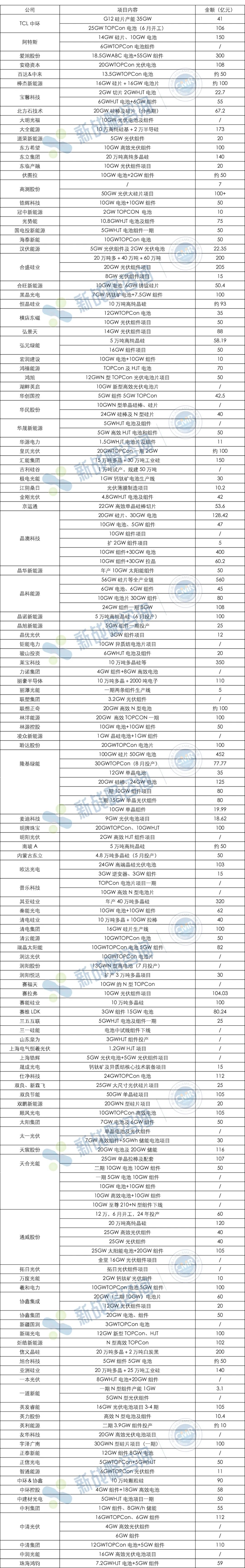 光伏行业