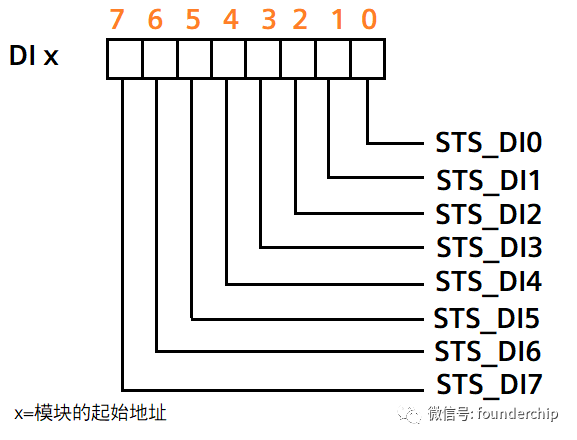 计数器