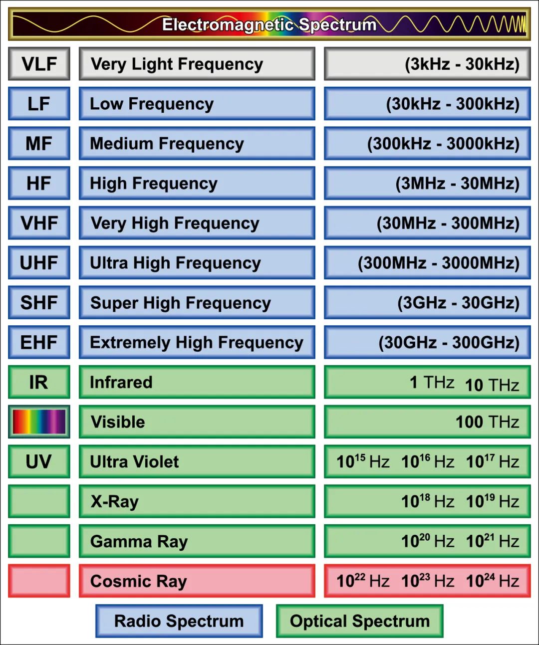 <b class='flag-5'>6G</b>通信為何會選擇THz頻段？