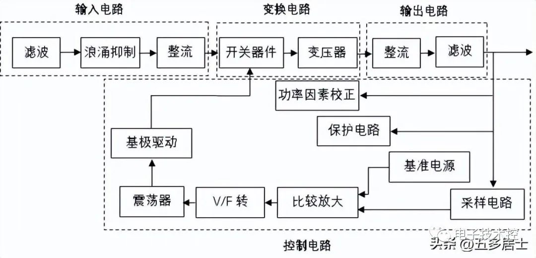 二极管