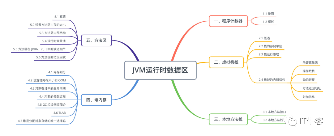 线程