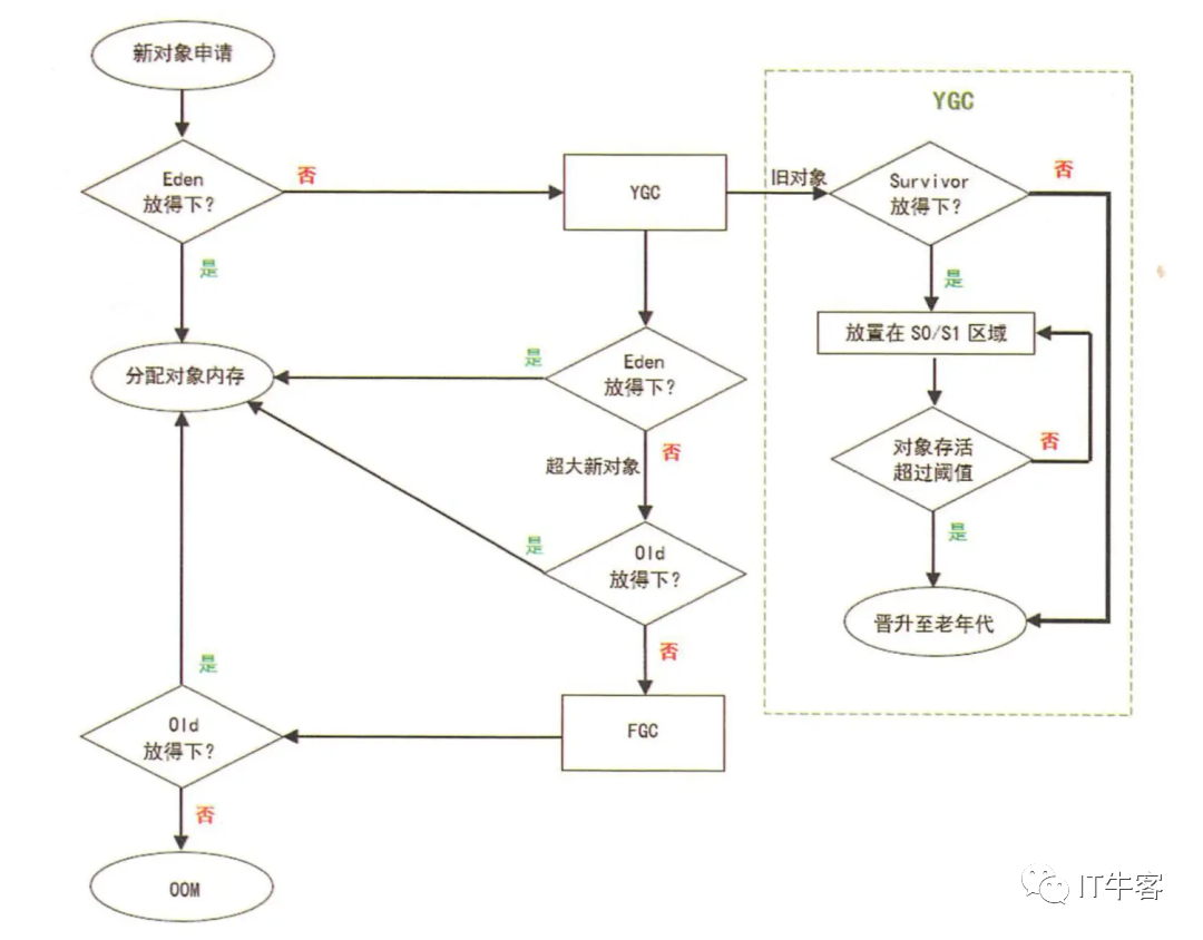 线程