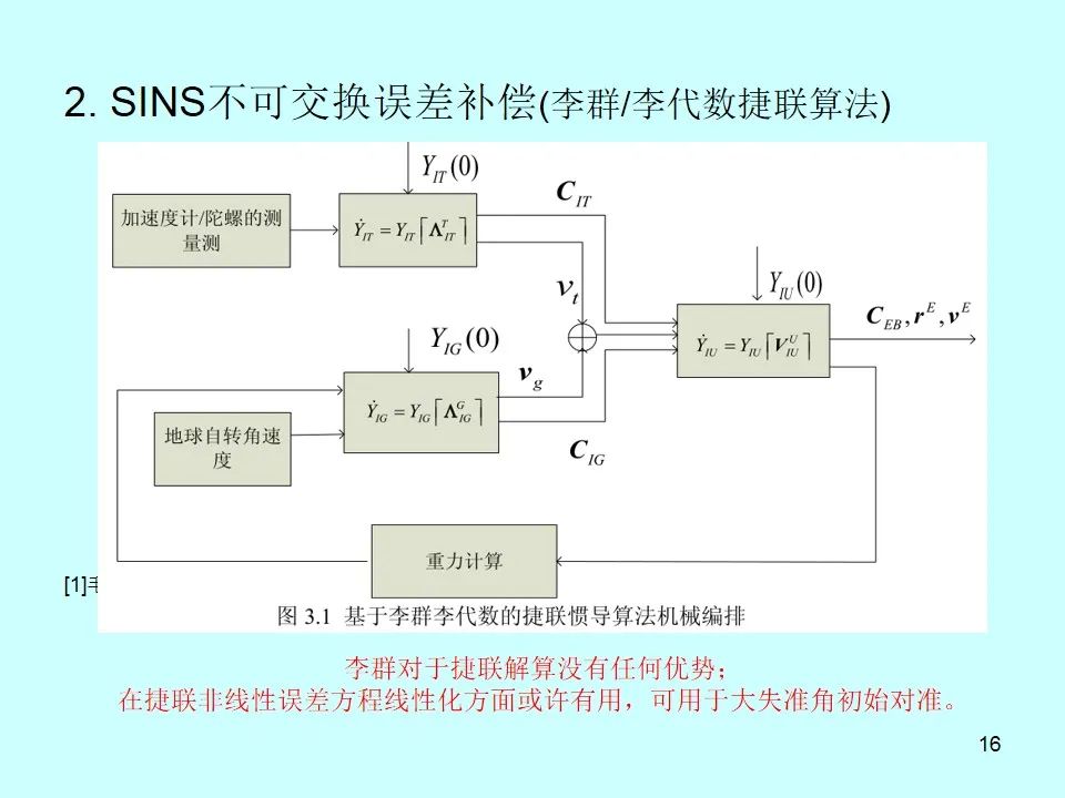 滤波器