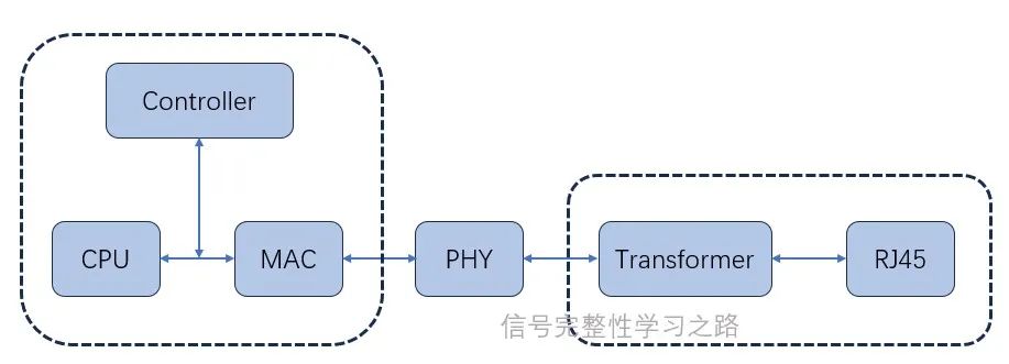 以太网