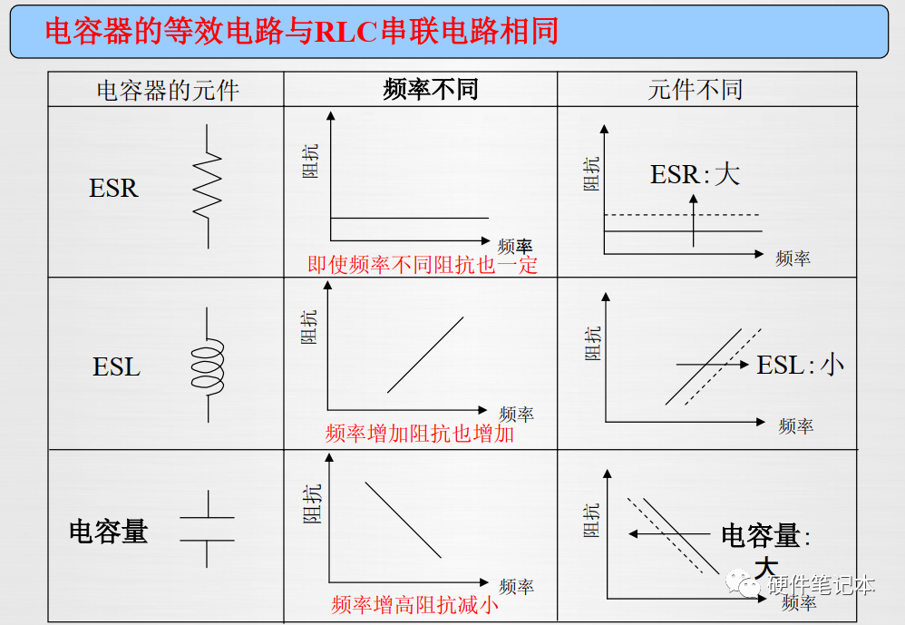 等效电路