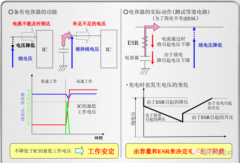 等效电路