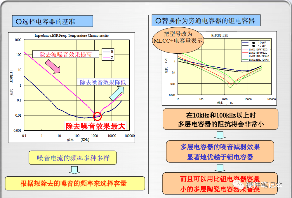 等效电路