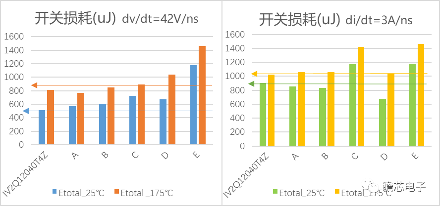 电阻