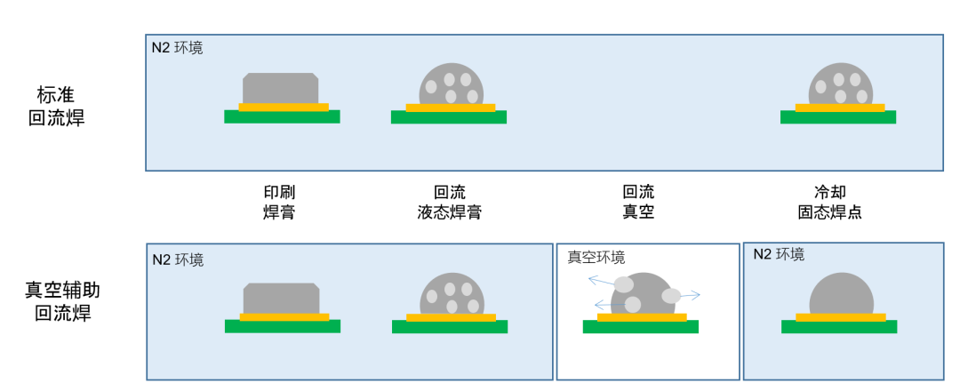 回流焊