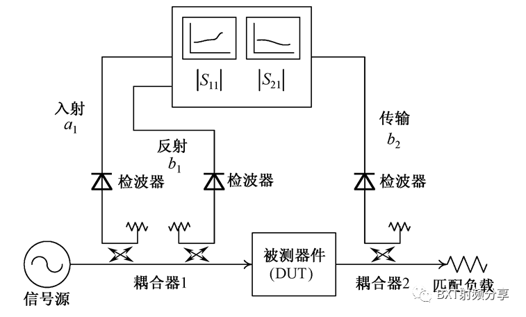 大功率