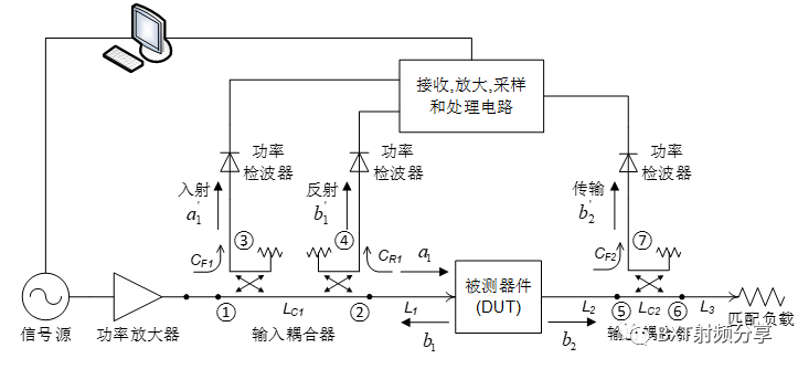 大功率