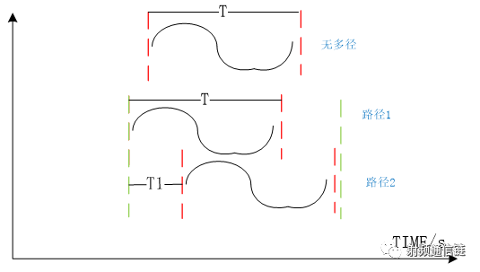 FPGA