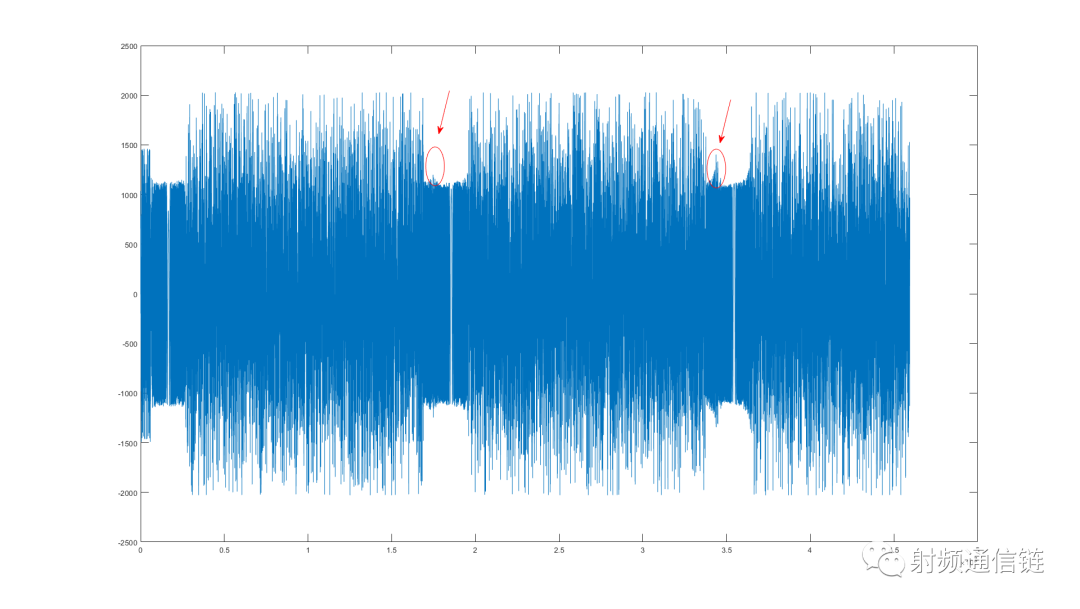 FPGA