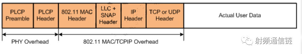 FPGA