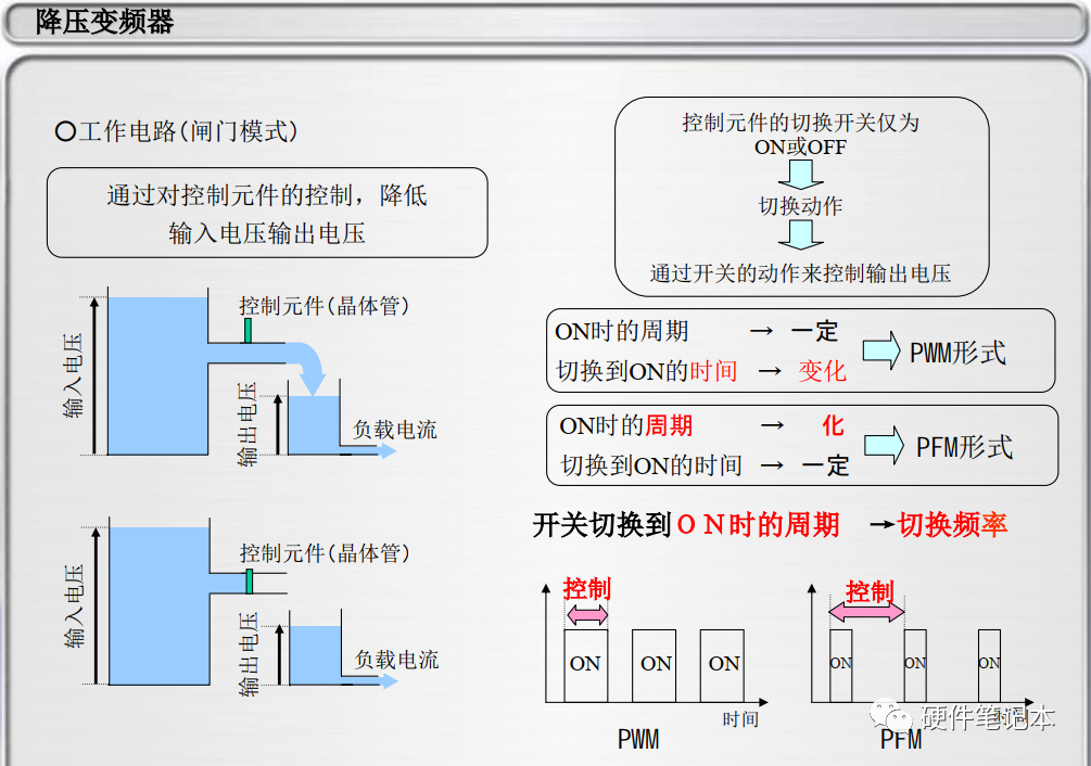 等效电路