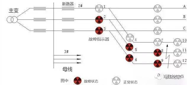 接地故障