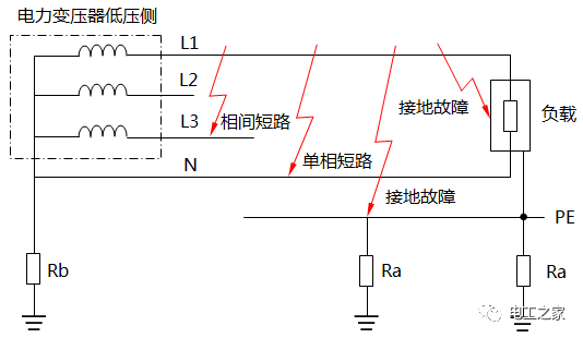 接地故障