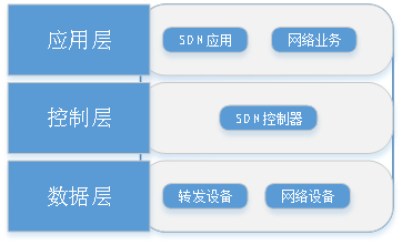 控制器