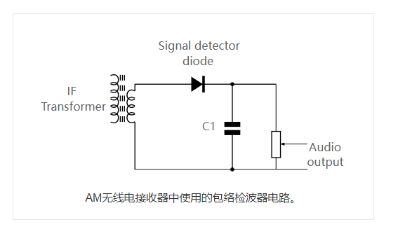 载波信号