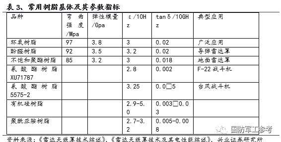 雷达