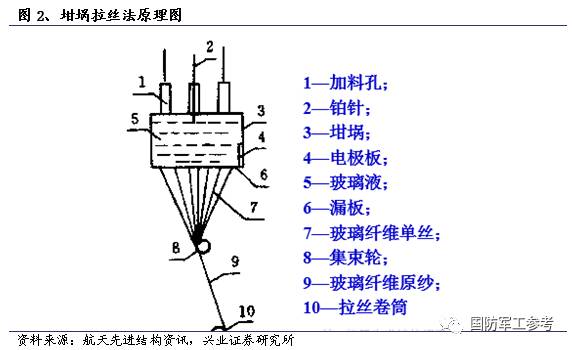 雷达