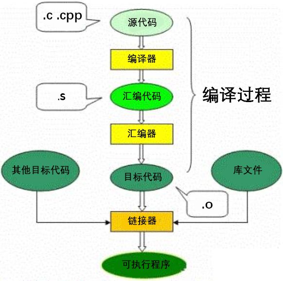 机器语言